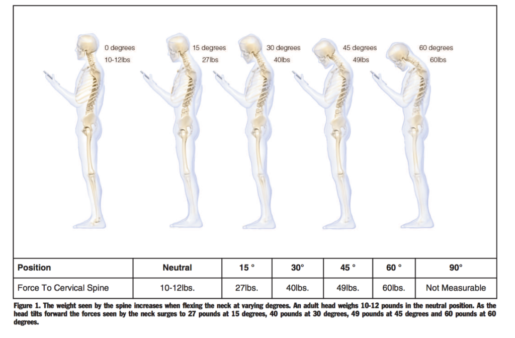 Cervical Mobile Posture Gravity